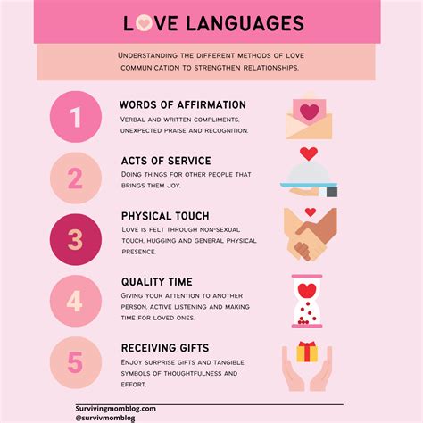 compatible love languages